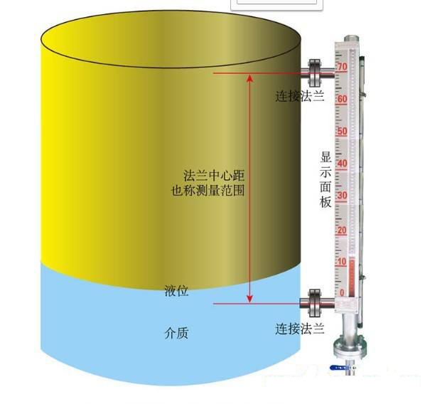 磁翻板液位计结构图